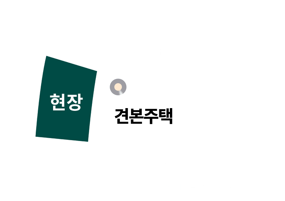 현장과 견본주택 위치 안내 약도